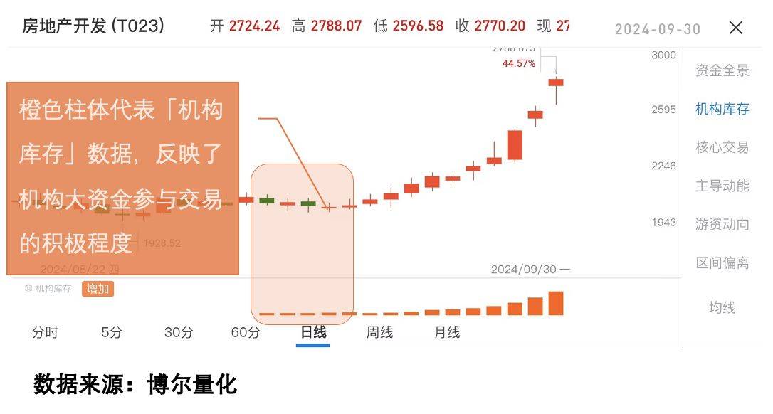 十月要想股市收益好，千万别跟错了人！