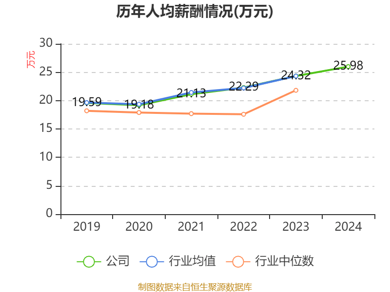 中国中车：2024年净利润123.88亿元 同比增长5.77% 拟10派2.1元