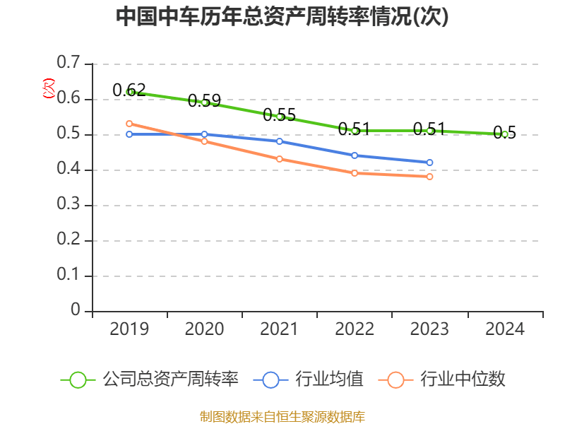 中国中车：2024年净利润123.88亿元 同比增长5.77% 拟10派2.1元
