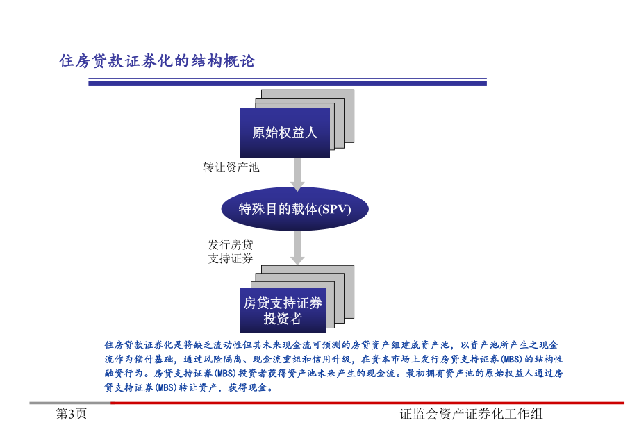 资产证券化的流程(资产证券化流程图讲解)