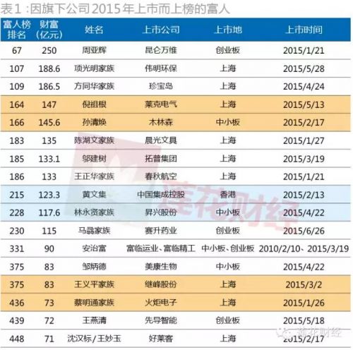 资产证券化出表(资产证券化出表和不出表的区别)