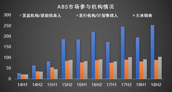 资产证券化出表(资产证券化出表和不出表的区别)