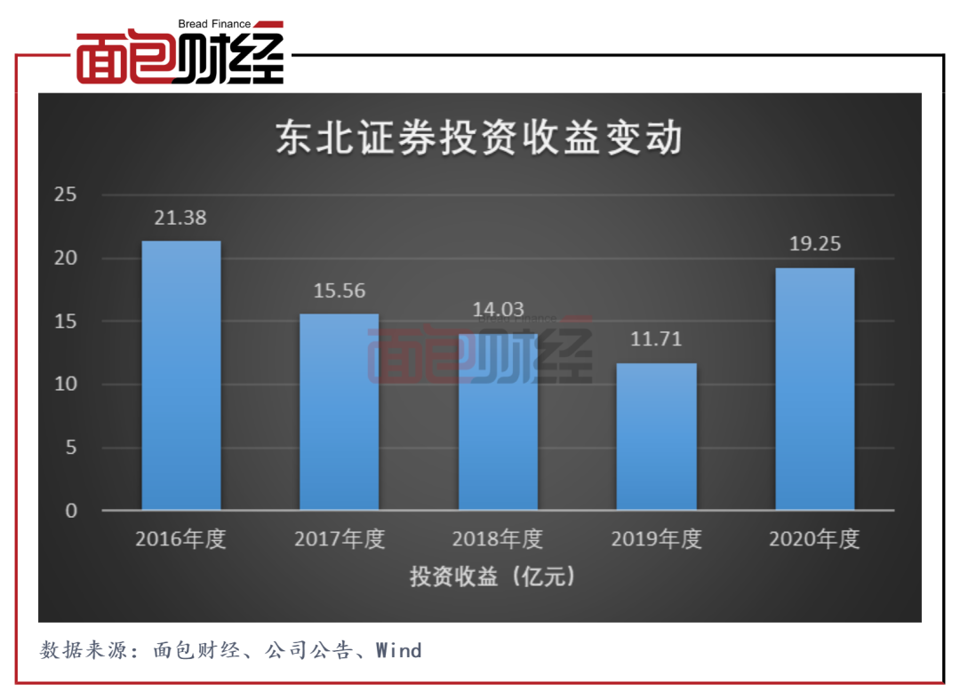 东北证券交易系统(东北证券app使用说明)