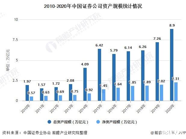 证券市场包括(证券市场包括股票市场吗)