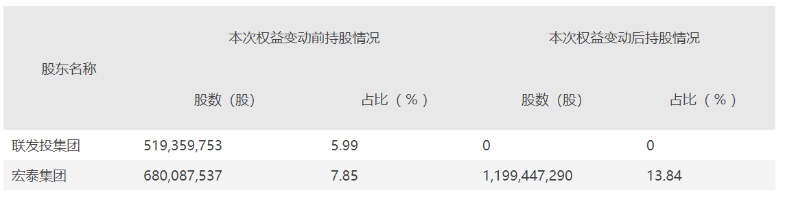天风证券股东(天风证券股东更换)