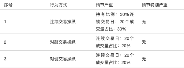 操纵证券市场罪(操纵证券市场罪辩护律师)