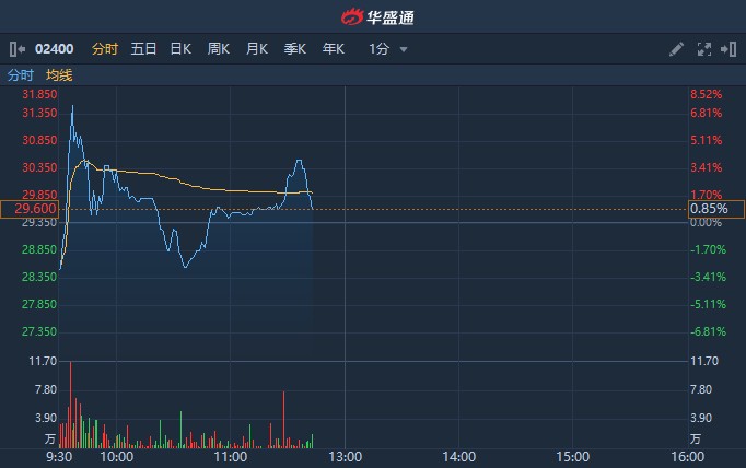 广发证券港股(港股收市竞价交易分为几个时段?)