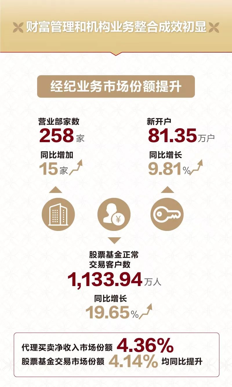招商证券基金(招商证券基金评级)