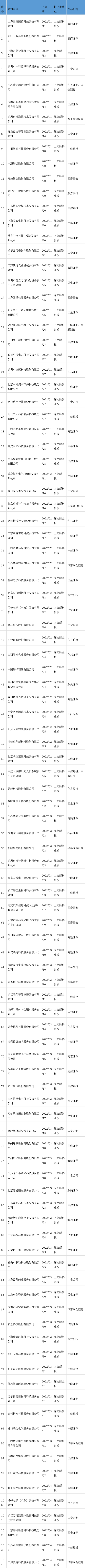 华泰联合证券官网(华泰联合证券官网手机版)