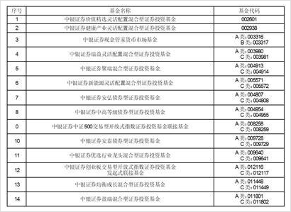 中银国际证券官网(中银国际证券官网登录入口)
