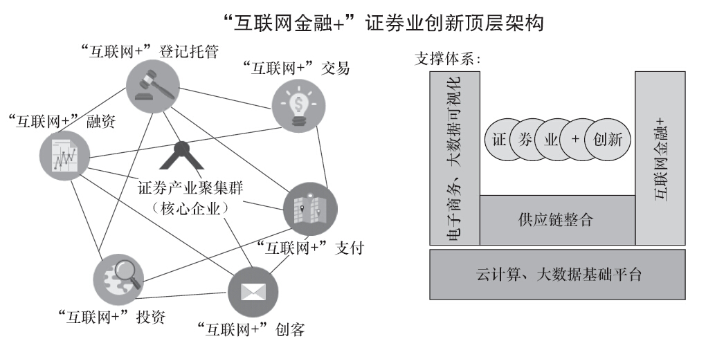 证券模型(证券分析模型)