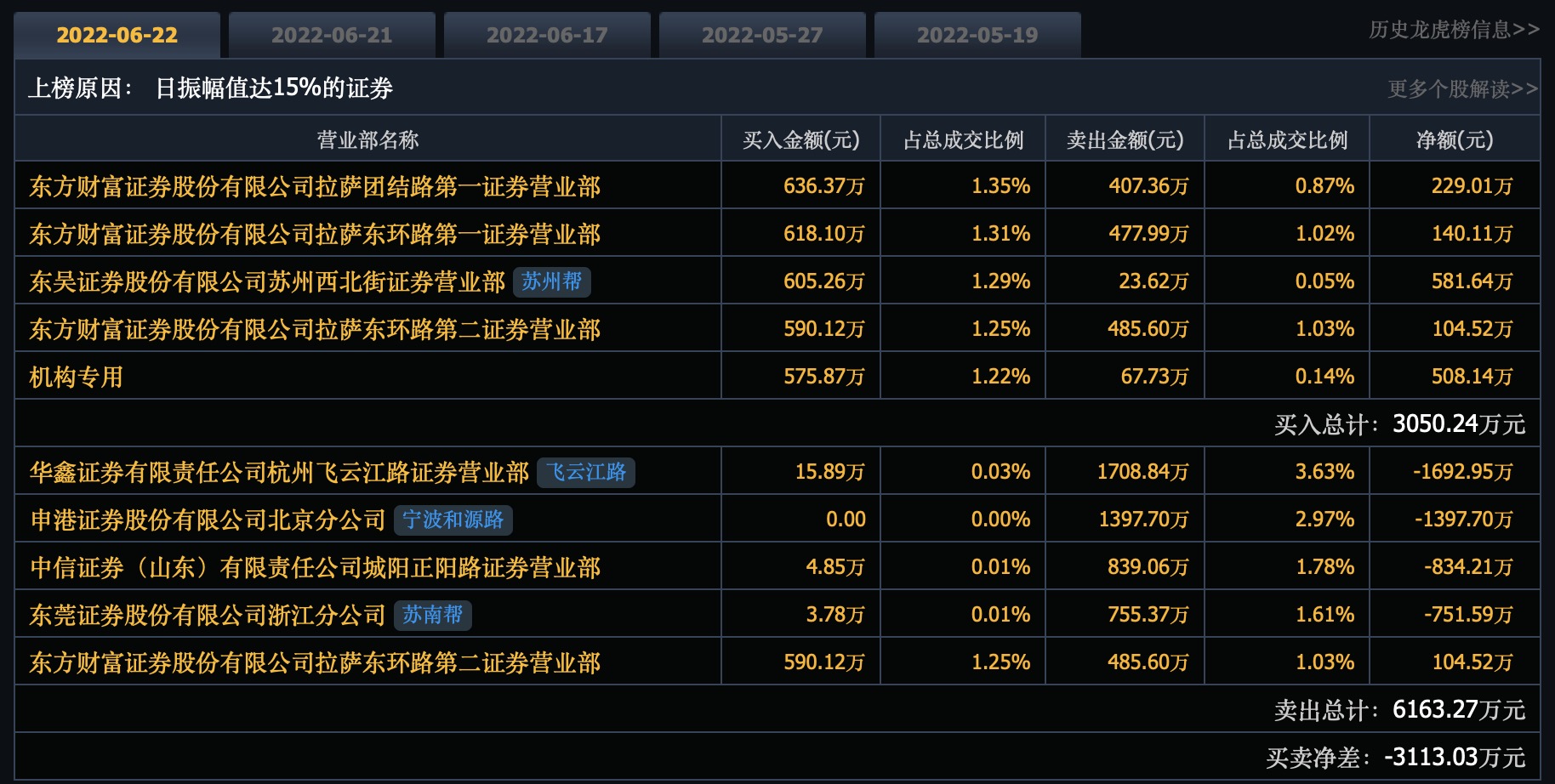散户选哪个证券公司好(散户炒股哪个证券公司开户好2018)