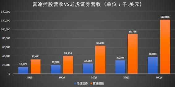 老虎证券官网(老虎证券官网app下载)