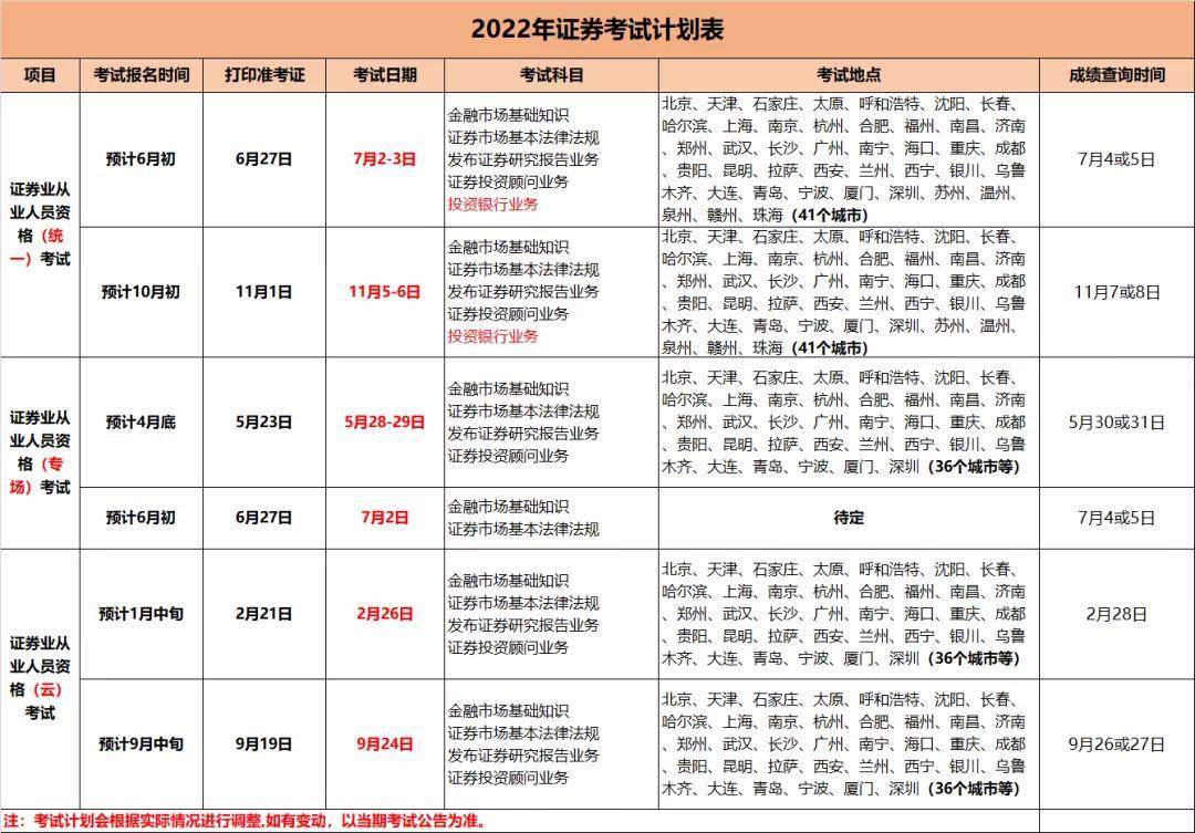 证券从业资格证是什么(证券从业资格证是什么证书)