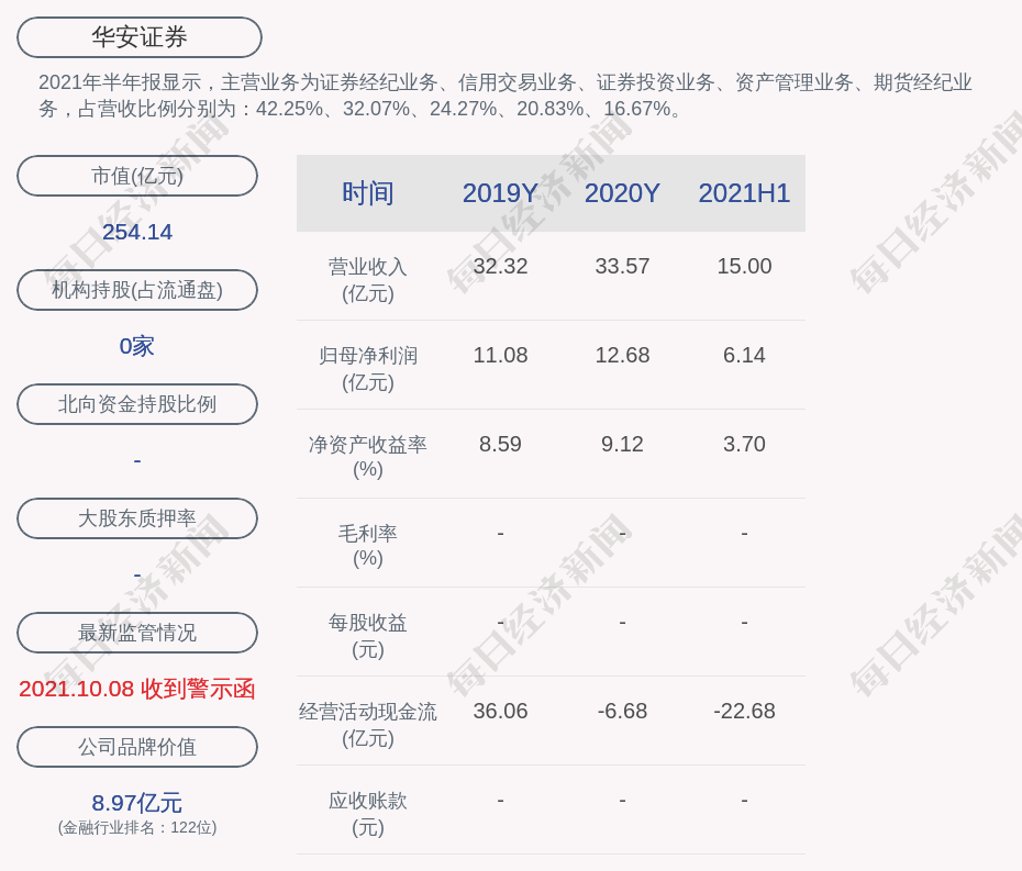华安证券官方下载(华安证券官网交易软件)