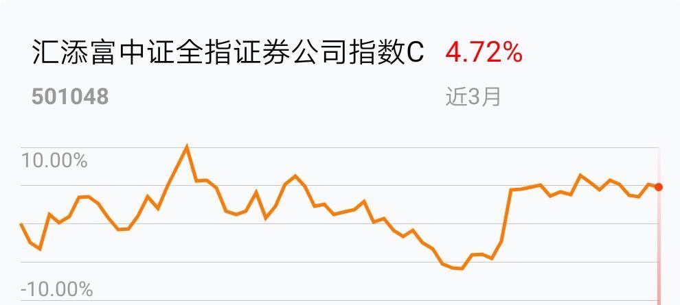 证券转换(证券转换银行卡怎么操作)