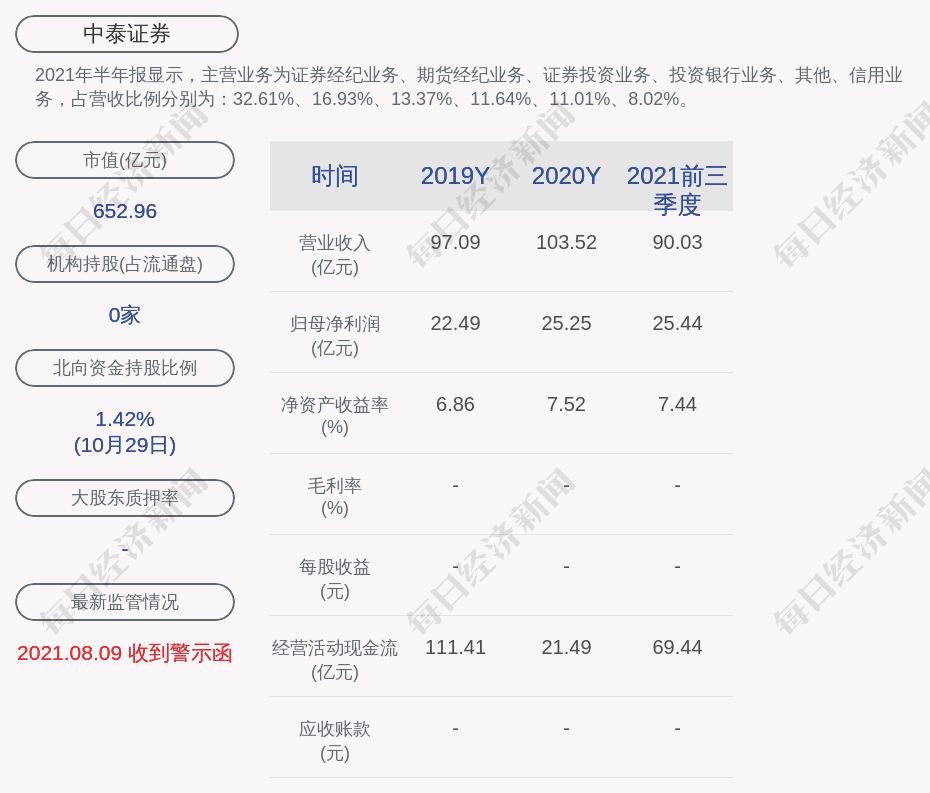 中泰证券排名(中国券商市值排名)