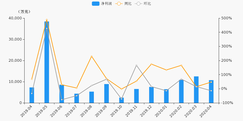 证券变动(证券变动月报表是什么意思)