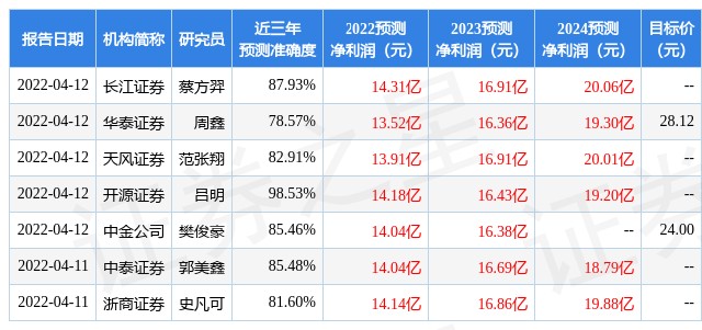 华金证券股份(华金证券股份有限公司河南分公司)