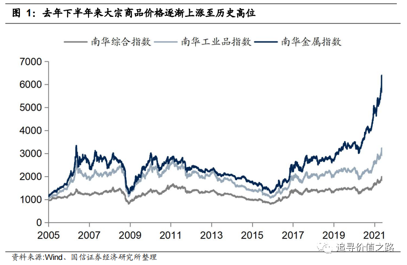 证券价格指数(证券价格指数有哪些类型)