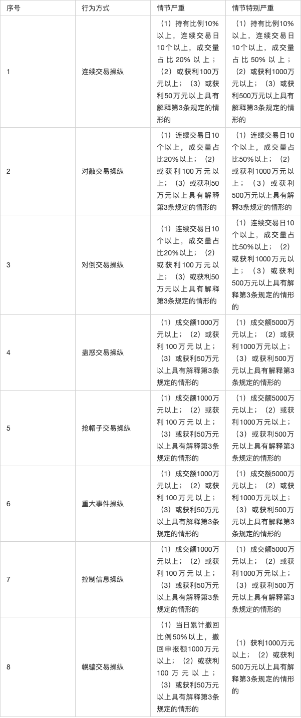 操纵证券市场罪(操纵证券市场罪量刑)