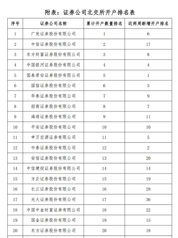 中信证券手续费多少(中信证券手续费多少个点)