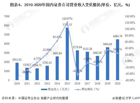 中国证券市场现状(中国证券市场现状论文)