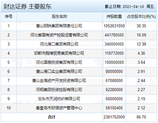 什么证券最好(哪个券商最好用)