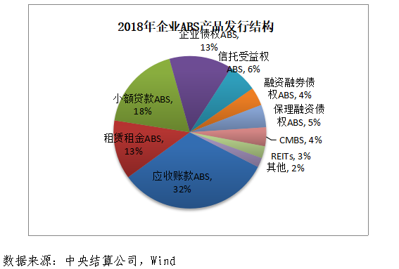 资产证券化发展(资产证券化发展史)