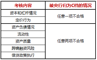 证券非标(证券非标托管为什么会亏钱)