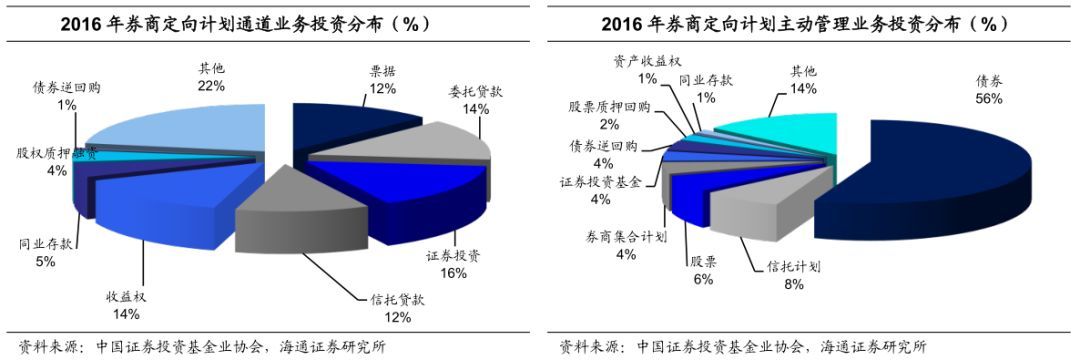 证券非标(证券非标托管为什么会亏钱)
