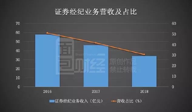 万联证券怎么样(万联证券怎么样能排名第几)