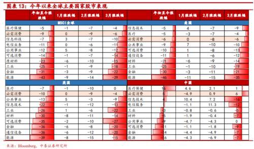 中泰证券排名(中泰证券排名全球第几)