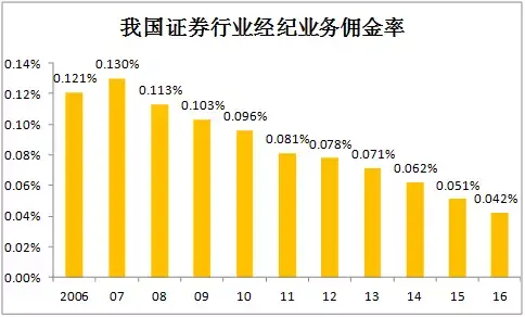 华泰证券排名(华泰证券排名第一)
