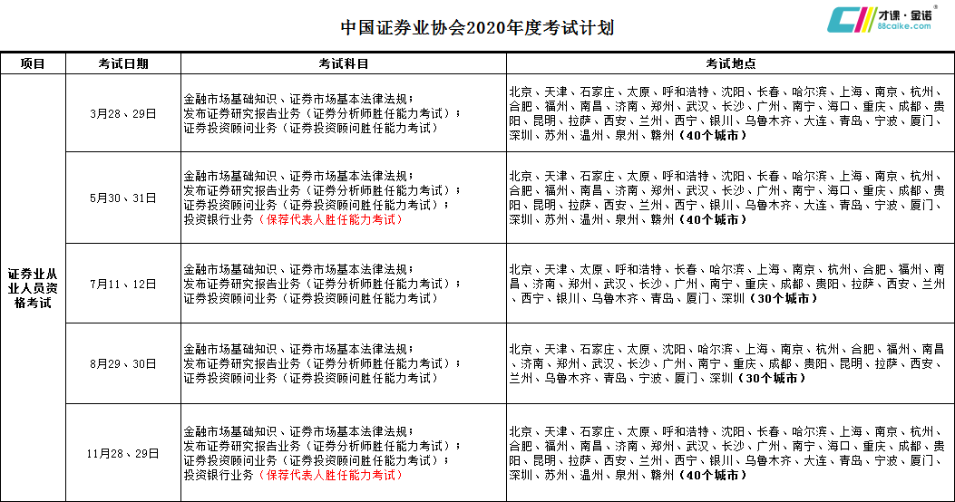 证券从业人员行为准则(证券从业人员行为准则要求从业人员)