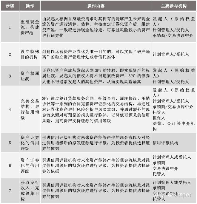 证券非标(证券非标业务是指什么)