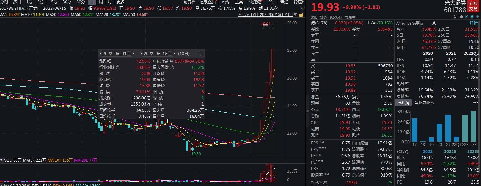光大证券股票行情(股市行情今日行情走势)