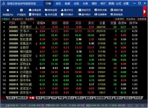 国海证券佣金(国海证券佣金是多少)