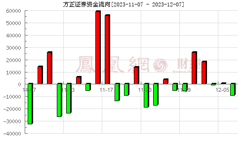 股票方证证券(方证证券是干嘛的)