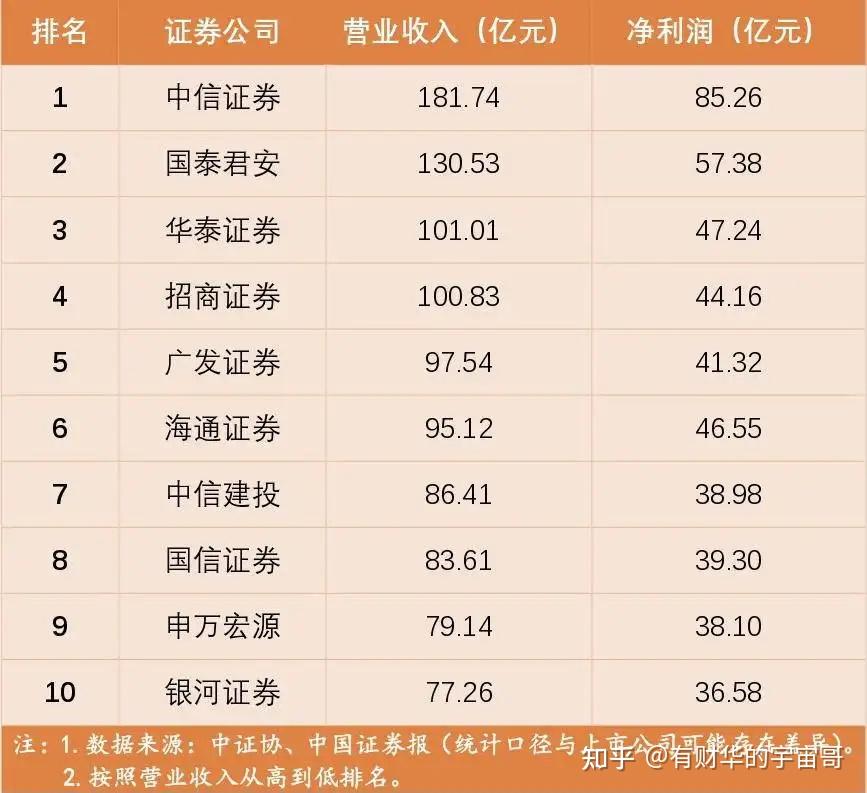 佣金低的证券公司(佣金最低的证券公司是哪家)