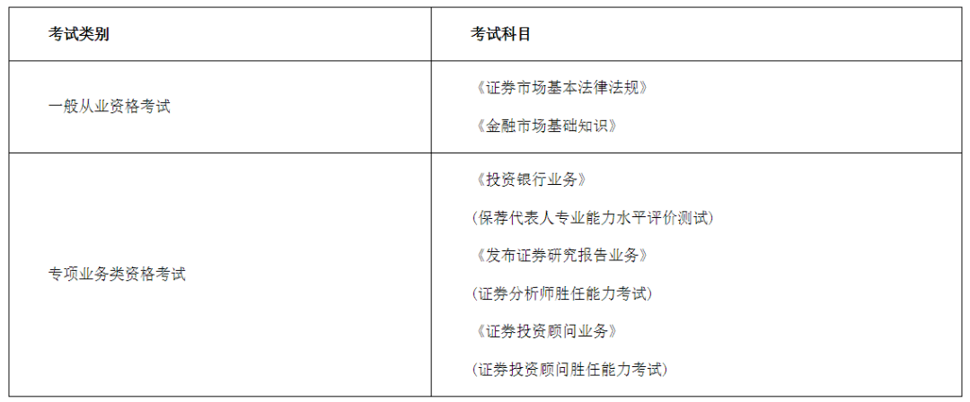 证券从业资格证是什么(证券从业资格证是什么专业考的)