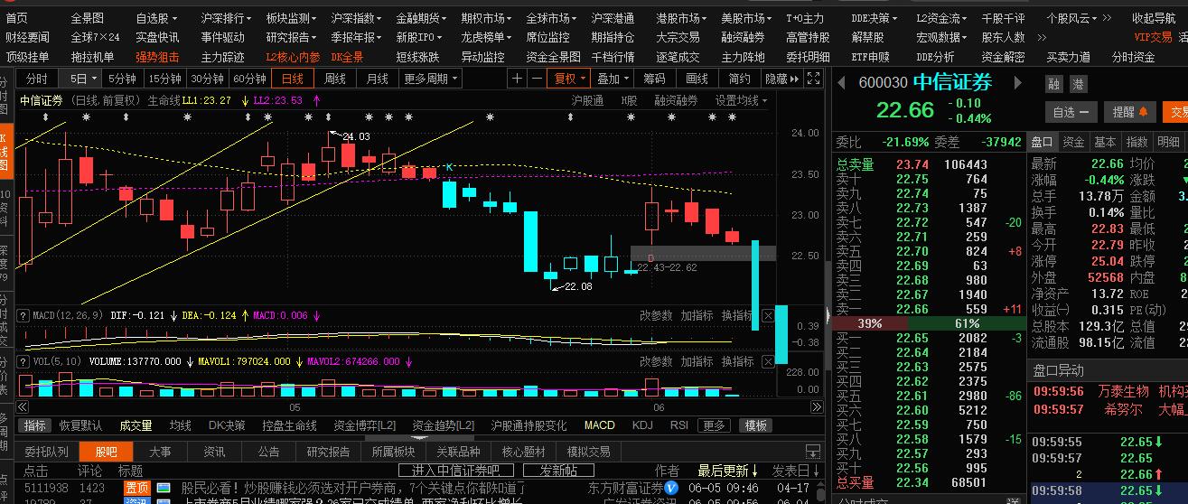 证券大盘(证券大盘背景颜色怎么设置)