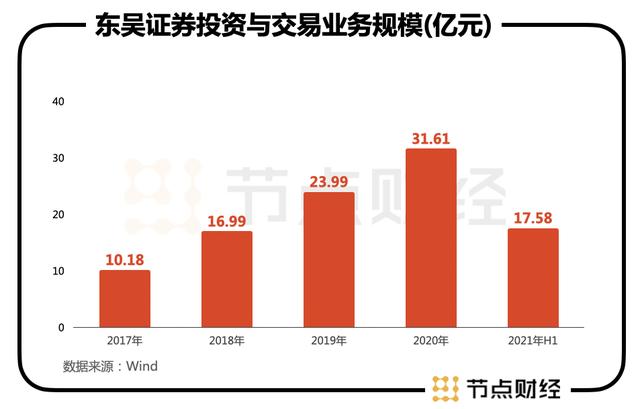 东吴证券专业版(东吴证券专业手机版下载)