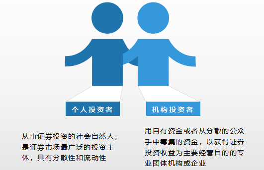 证券投资机构(证券投资机构有哪些)