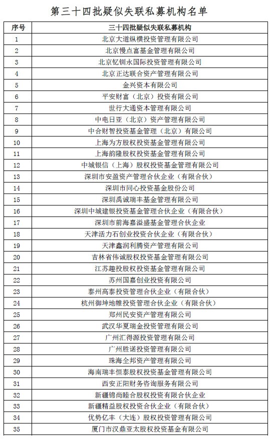 证券投资机构(证券投资机构有哪些)