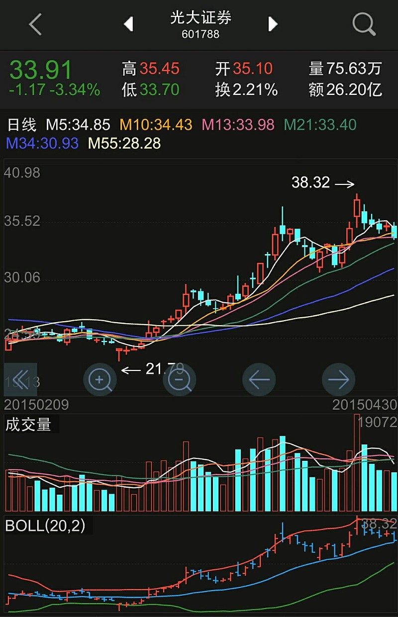 光大证券股票行情(光大证券股票行情软件下载)