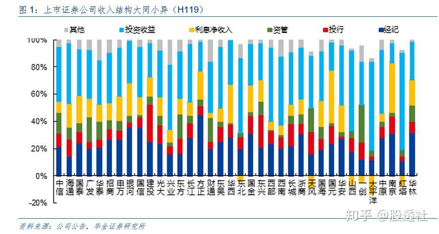 证券对比(证券 股票 区别)