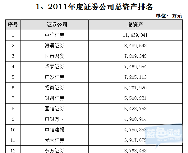 证券开户多久(证券开户多久不用会注销)