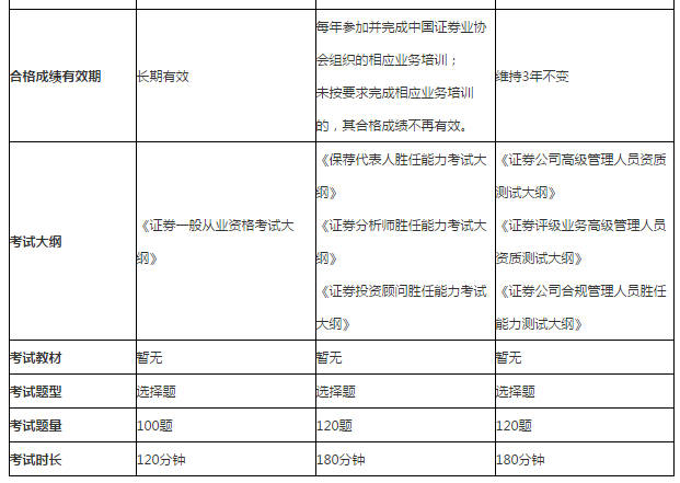 证券从业资格证是什么(证券从业资格证是什么样的)