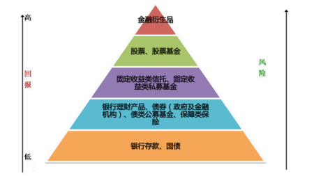 证券投资的特点(证券投资的特点是)